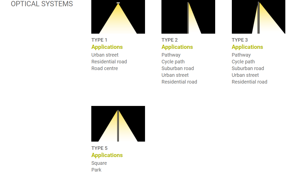 أحدث مدونات الشركة حول الجمالية تلتقي بالكفاءة: لماذا تضيء أضواء فناءنا في أوروبا.